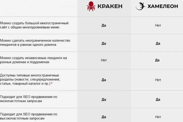 Kraken ссылка krakentor site